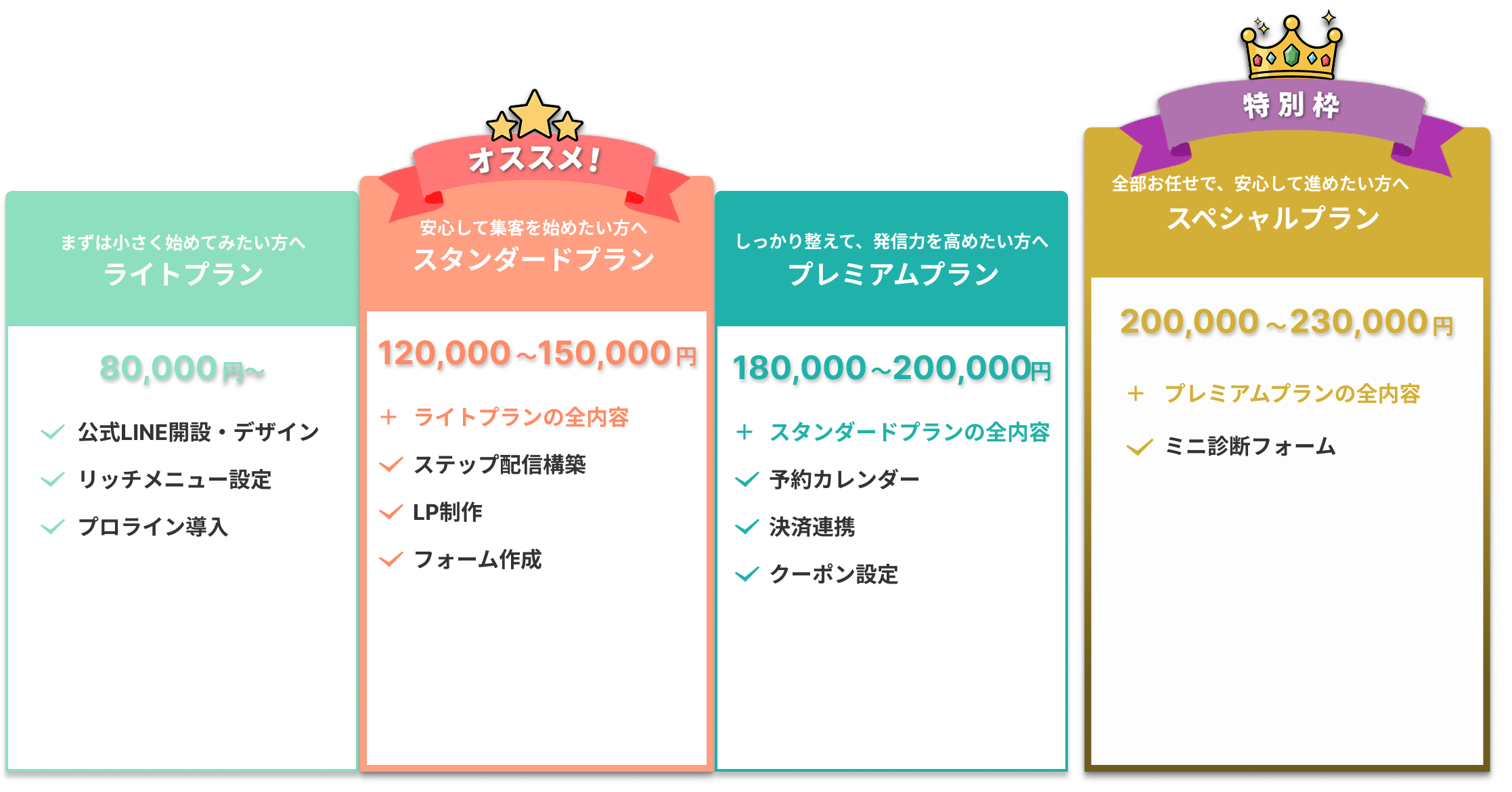 プランボックス