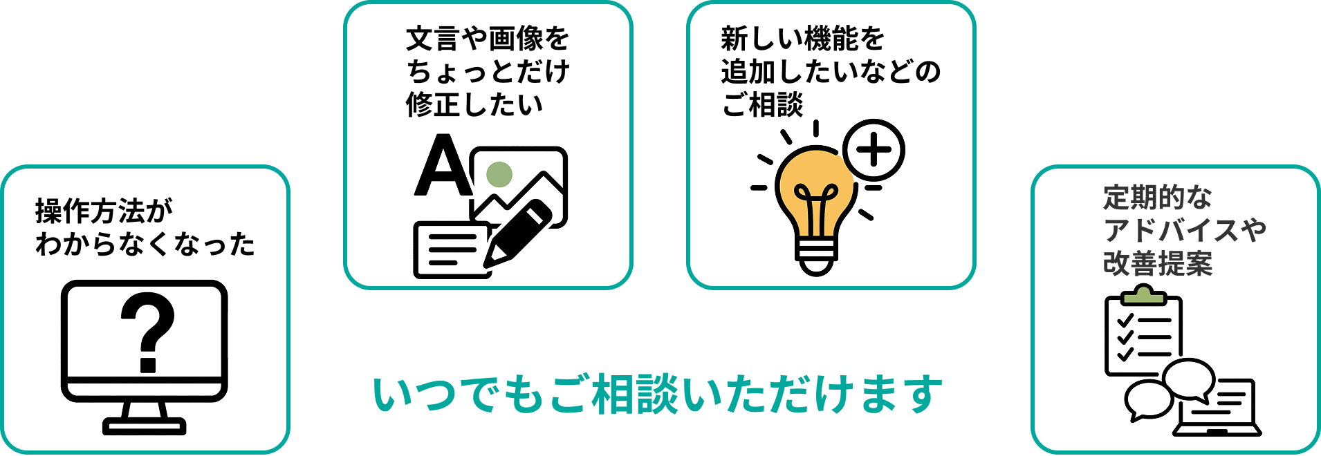 サポートの種類